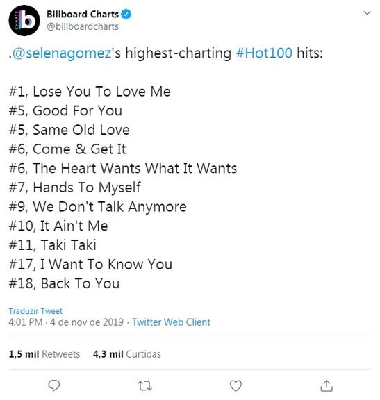 Selena Gomez alcança primeiro lugar no Hot 100 da Billboard