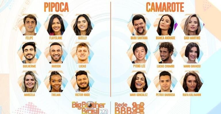 Grupo Pipoca e Camarote do BBB 20 - Gshow