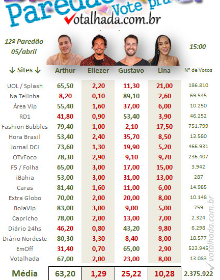 Parcial votalhada