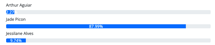 votação caras