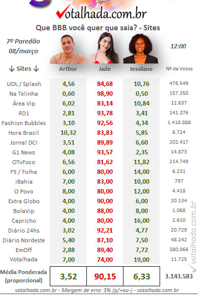 votação votalhada