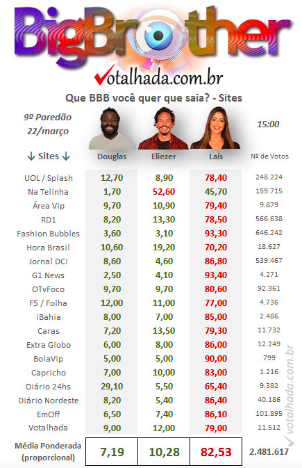 votalhada parcial