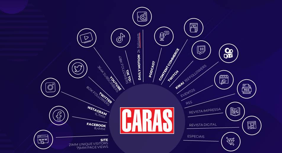 Caras