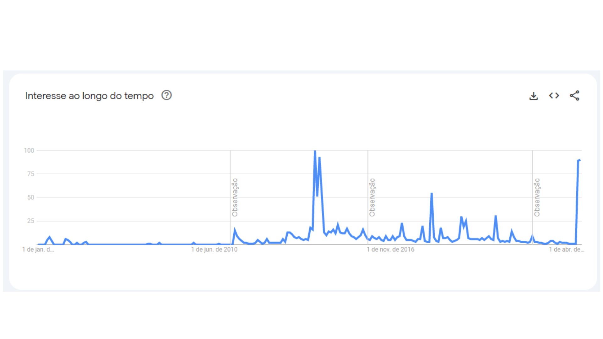 google-trends