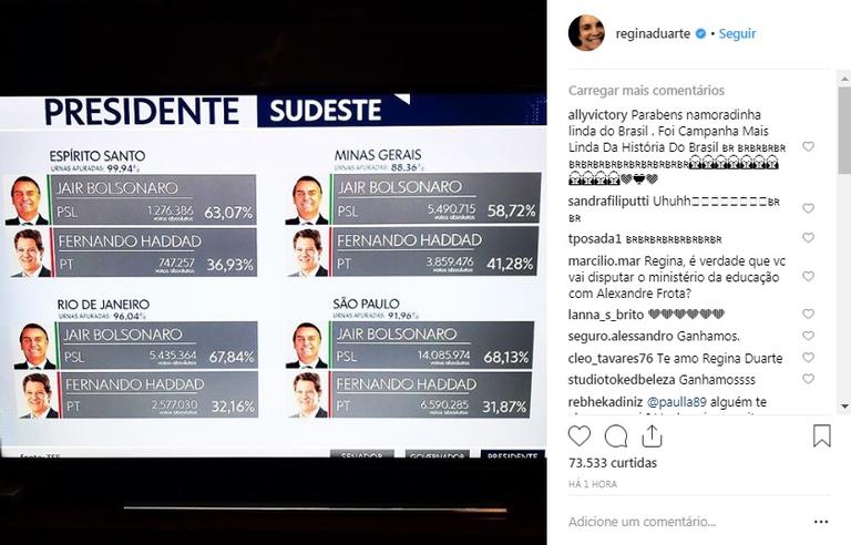 Famosos comentam resultado das eleições 