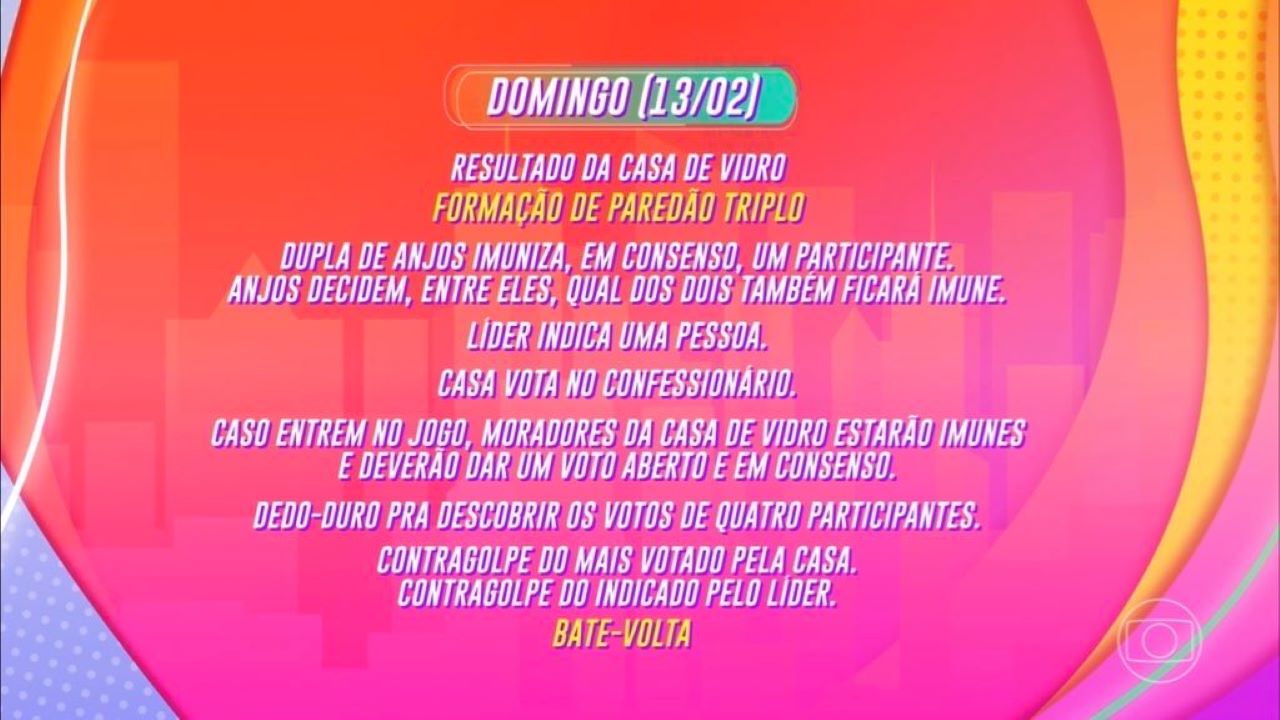 BBB 22: Dinâmica da formação de paredão contará com dois contragolpes