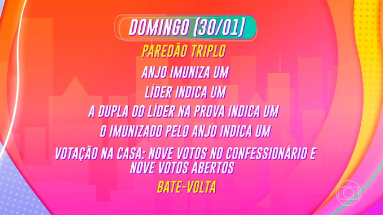 BBB22: Saiba como será a dinâmica da segunda semana do reality