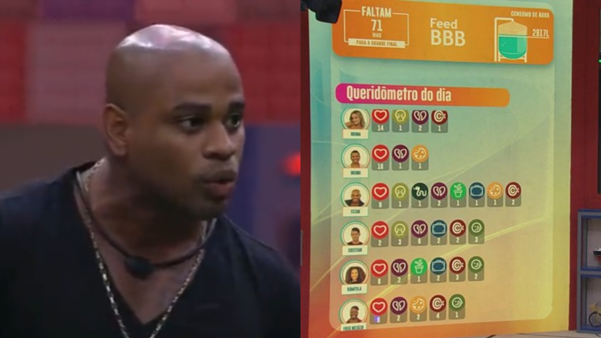 BBB23: Cezar Black ‘gabarita’ Queridômetro depois de Jogo da Discórdia e web reage