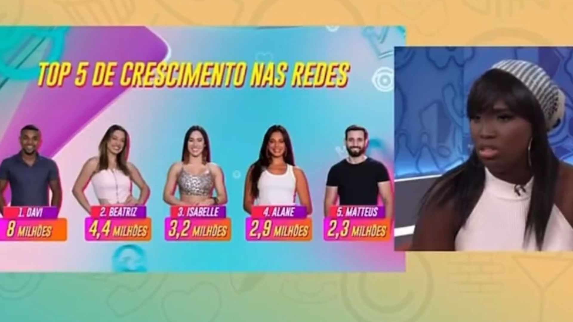 BBB 24: Leidy Elin fica chocada com número de seguidores de Davi: ‘Campeão’
