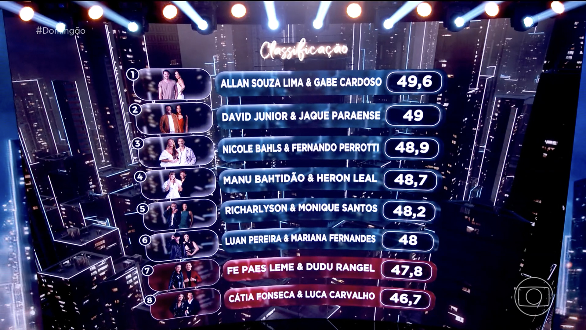 Classifica&ccedil;&atilde;o da repescagem da Dan&ccedil;a dos Famosos - Foto: Reprodu&ccedil;&atilde;o / Globo