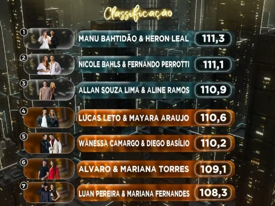 Classificação
