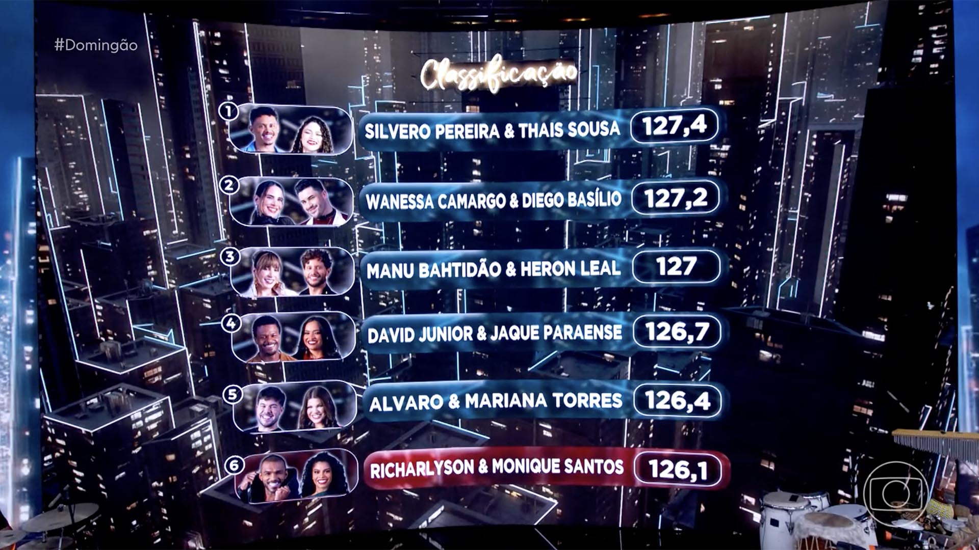Notas da Dança dos Famosos no dia 16 de novembro de 2025 - Foto: Reprodução / Globo