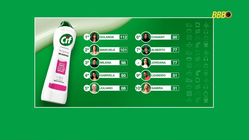 Resultado da Prova do Anjo do BBB 26