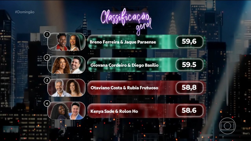 Dança dos Famosos 