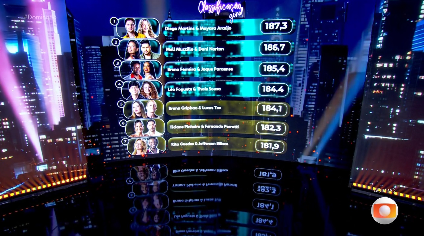 Participantes da Dança dos Famosos – Foto: Reprodução / Globo