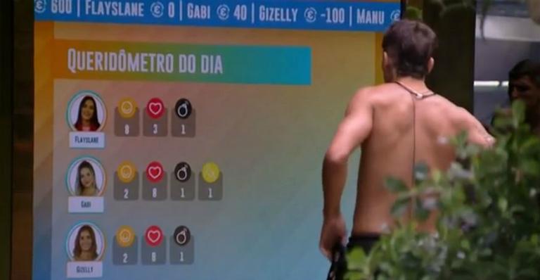 BBB20: Prior analisa o queridrômetro e se questiona sobre emojis em Flay: ”7 votos e uma bomba só”